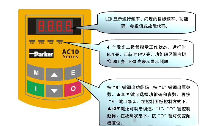 派克變頻器控制面板圖