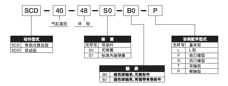 日本藤倉/Fujikura氣缸SCD-50-64-B0-P現(xiàn)貨一級代理氣缸表示方法