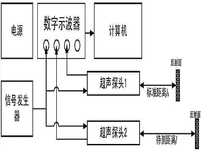 超聲波傳感器原理.jpg