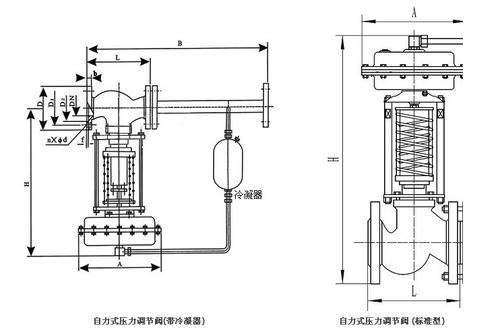 壓力調(diào)節(jié)閥和泄壓閥功能怎么樣？