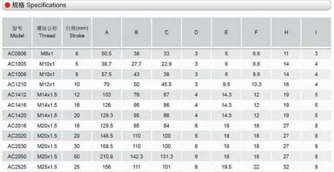 油壓緩沖器規(guī)格表