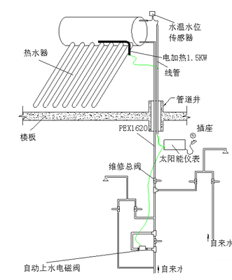太陽能熱水器電磁閥故障如何檢修？