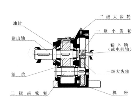 工業(yè)自動化控制設備，伺服電機減速機的匹配方式