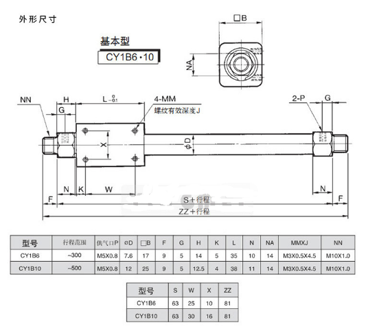 cy1b無桿氣缸.png