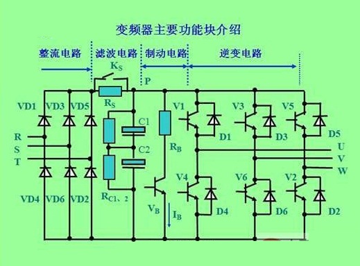 電壓型和電流型變頻器結(jié)構(gòu)原理