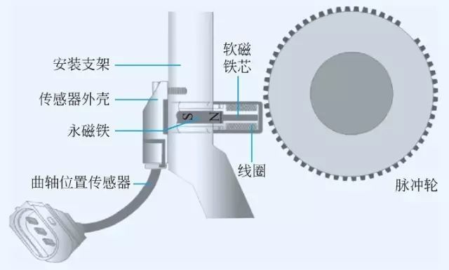 曲軸位置傳感器