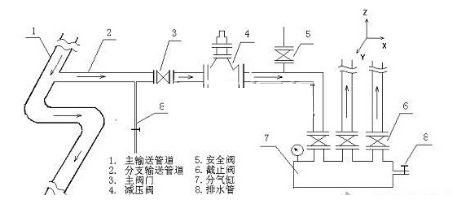 活塞減壓閥結(jié)構(gòu)圖