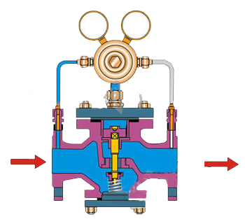 減溫減壓閥