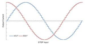 直線步進(jìn)電機(jī) - 副本.jpg