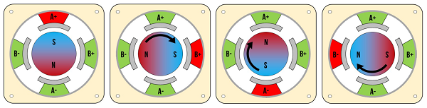 步進電機磁場.png