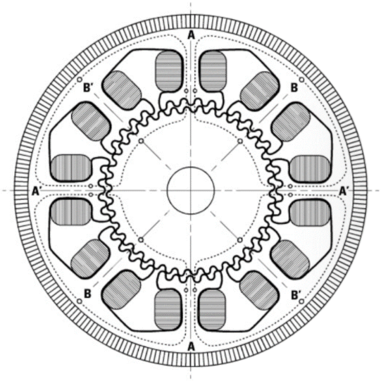 典型混合式步進電機內(nèi)部結(jié)構(gòu)和齒對齊旋轉(zhuǎn)特性