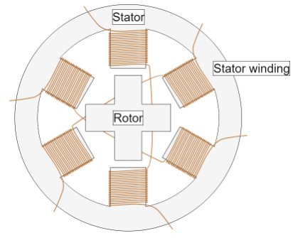 如何精確計(jì)算步進(jìn)電機(jī)微步，步進(jìn)電機(jī)的工作原理示意圖？