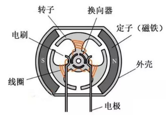 線性霍爾效應(yīng)傳感器在電機(jī)和傳送系統(tǒng)應(yīng)用優(yōu)勢(shì)