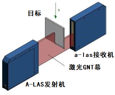 傳感器應(yīng)用的激光光柵是什么，激光光柵有哪些作用及應(yīng)用？