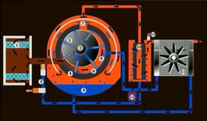 空氣壓縮機(jī)如何清洗，空氣壓縮機(jī)正確清洗六大步驟