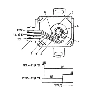 節(jié)氣門位置傳感器如何更換，更換節(jié)氣門位置傳感器有哪些方法？
