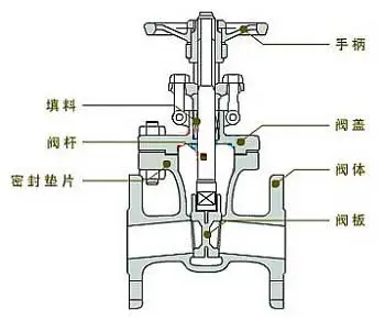 流量控制閥怎么選最適合，不同行業(yè)應(yīng)用的流量控制閥作用？