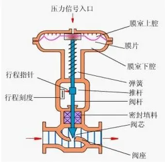 隔膜閥結(jié)構(gòu)圖