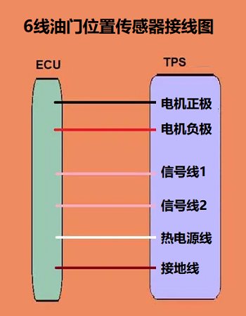 6線節(jié)氣門位置傳感器接線圖和電纜操作的接線圖有什么不同？