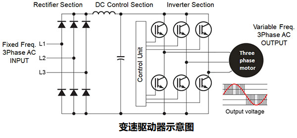 如何使用變速驅(qū)動(dòng)器(VSD)提高工業(yè)應(yīng)用中的機(jī)器效率？