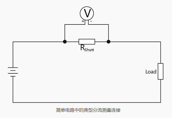 不同的電流傳感器和電流互感器，可通過直接接觸電流和分流測(cè)量