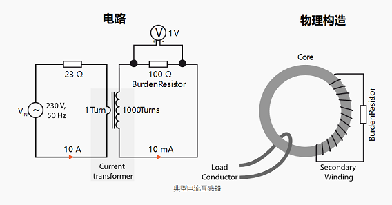 電流傳感器(CT)測(cè)量交流電(AC)的轉(zhuǎn)換輸出電路及構(gòu)造