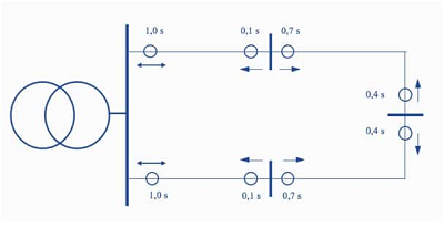 無方向過電流保護(hù)方案，依賴于電壓的過電流保護(hù)功能