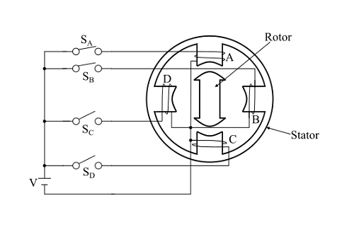 單疊式變磁阻(VR)步進(jìn)電機(jī)的工作原理是什么？