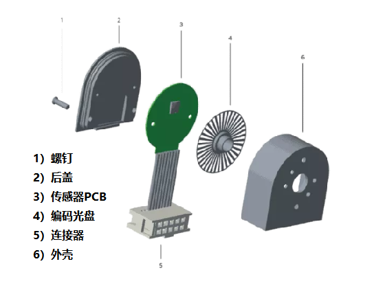 光學(xué)編碼器僅由四個(gè)主要部件組成，光學(xué)編碼器的組成結(jié)構(gòu)！