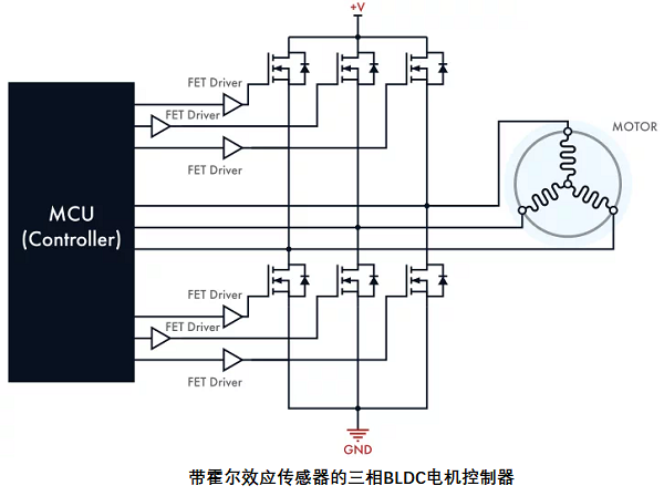 帶傳感器的無刷直流電機(jī)控制器，其電路設(shè)計(jì)原理是什么？