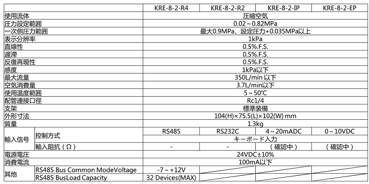 KRE-8-2-R4型號表示