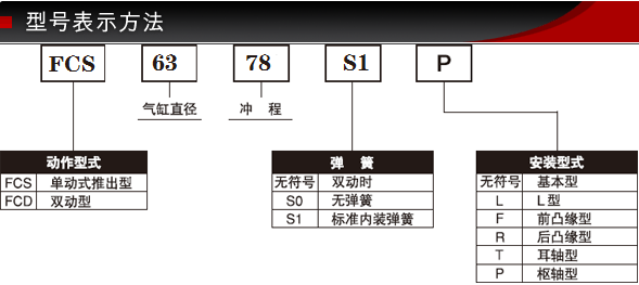 FCS-63-78-S1