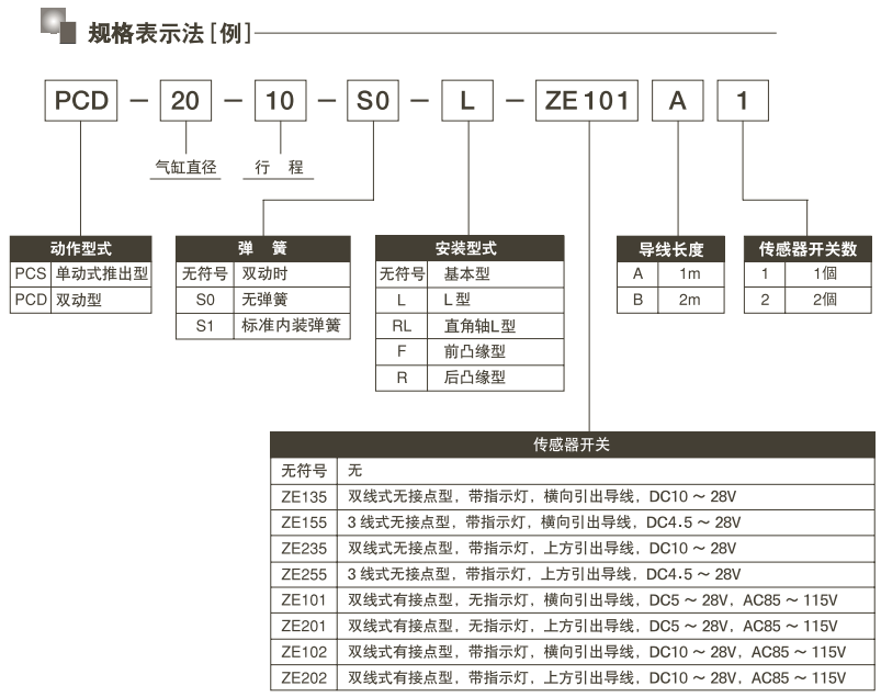 PCD-40-20型號(hào)表示