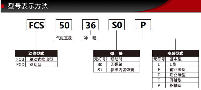 型號(hào)表示方法.png