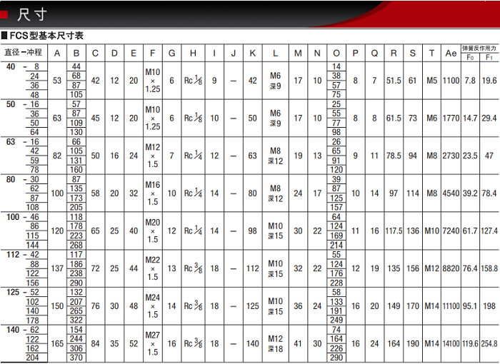 FCS-50-16-S1/S0產(chǎn)品尺寸表