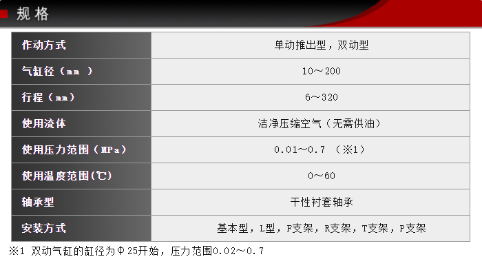 FCS-50-16-S1/S0技術(shù)參數(shù)