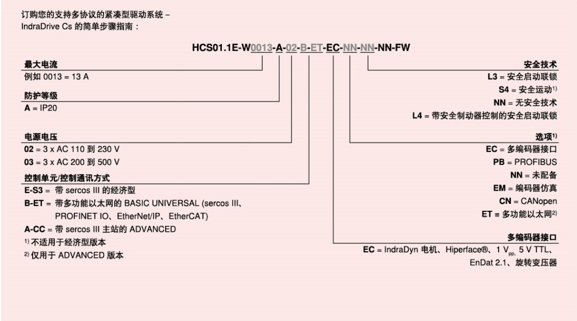 力士樂Rexroth伺服驅(qū)動器