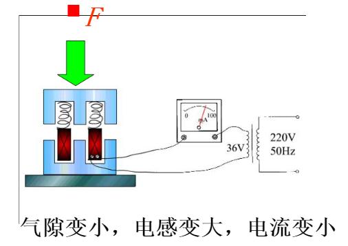 電感式傳感器工作原理圖.jpg