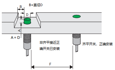 直徑圖.png