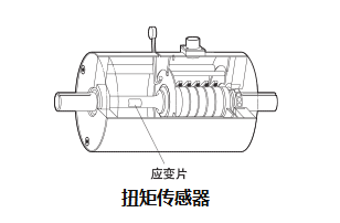 扭矩傳感器的檢定規(guī)則與扭矩傳感器的應(yīng)用領(lǐng)域