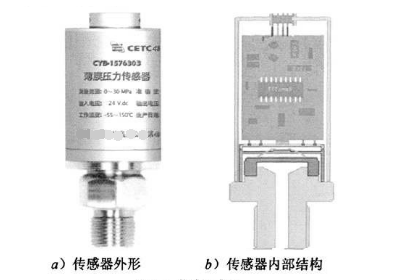 薄膜式壓力傳感器的高性能技術(shù)，薄膜傳感器的可靠優(yōu)點(diǎn)