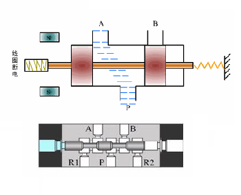 兩位三通電磁閥是什么組成，兩位三通電磁閥的應(yīng)用注意事項