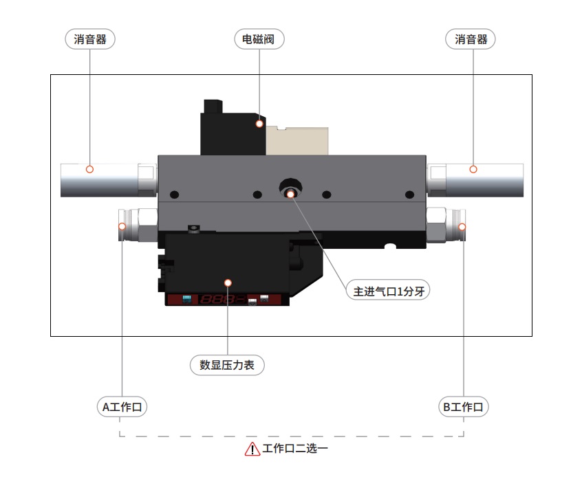 一體式電磁閥