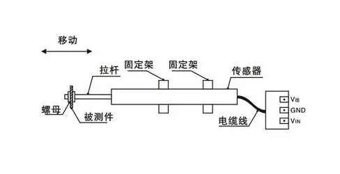 高頻壓力傳感器采集數(shù)據(jù)波動(dòng)，傳感器本身的特性